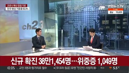 [뉴스초점] 신규확진 38만1,454명…위중증 1,049명