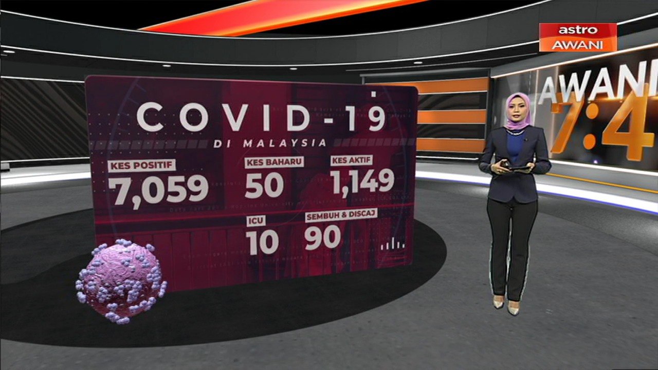 [INFOGRAFIK] Jumlah kes positif COVID-19 di Malaysia sebanyak 7,059 kes pada 21 Mei