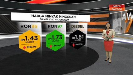 [INFOGRAFIK] Harga minyak mingguan 30 Mei 2020 - 5 Jun 2020