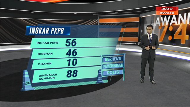 [INFOGRAFIK] Rentas sempadan negeri: 88 individu dikenakan kompaun
