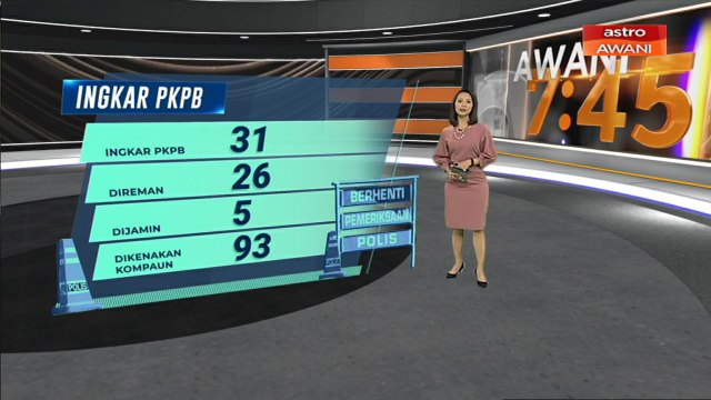 [INFOGRAFIK] Rentas sempadan negeri: 93 individu dikenakan kompaun