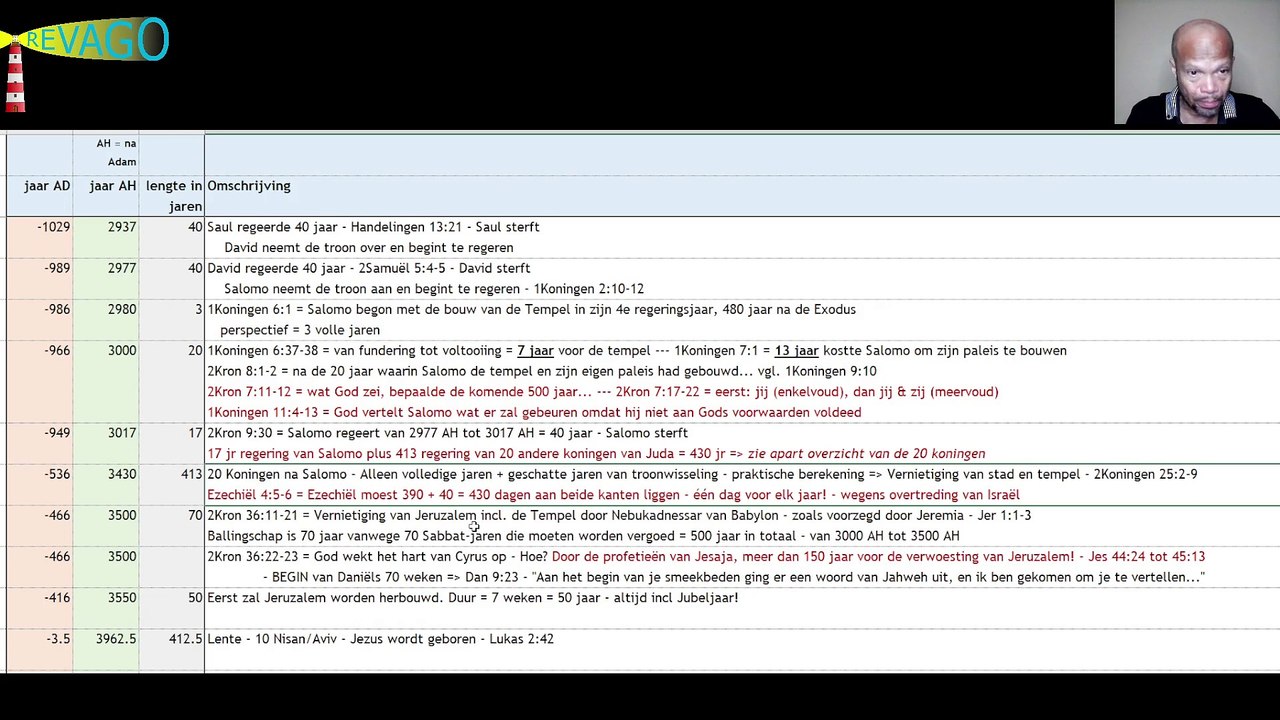 R 136 Chronologie = van Adam tot Jezus' Terugkomst! - volgens Gods Woord 07