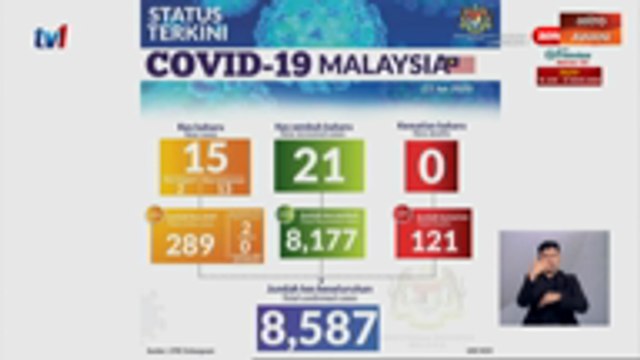 COVID-19: Kluster Pedas jangkiti 316 individu