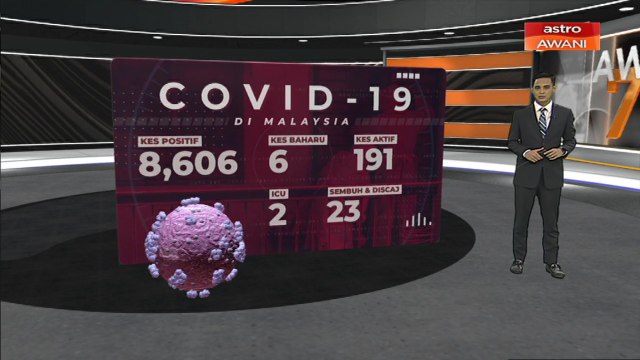 [INFOGRAFIK] COVID-19: Enam kes baharu direkodkan, tiada kematian