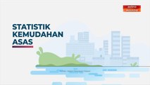 [INFOGRAFIK] Statistik kemudahan asas