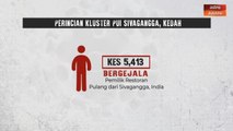 [INFOGRAFIK] Perincian Kluster PUI Sivagangga, Kedah