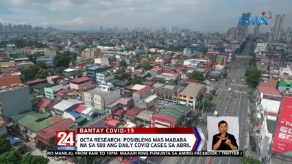 OCTA Research: Posibleng mas mababa na sa 500 ang daily COVID cases sa Abril | 24 Oras