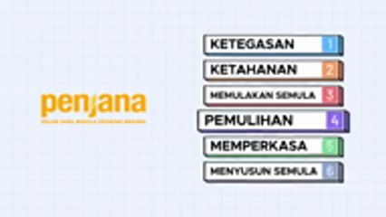 Pelan Jana Semula Ekonomi Negara (PENJANA)