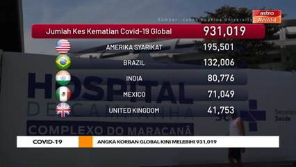COVID-19: Angka korban global kini melebihi 931,019