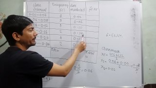 direct mean method class 10 | to find out the concentration of so2 in the air | statistics class 10