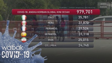 COVID-19: Angka korban global kini cecah 979,701