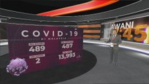 COVID-19: 489 kes baharu dilaporkan, tiada kematian