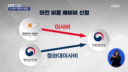 [뉴스돋보기] '용산 이전' 예비비 국무회의 통과될까…오늘 NSC 소집