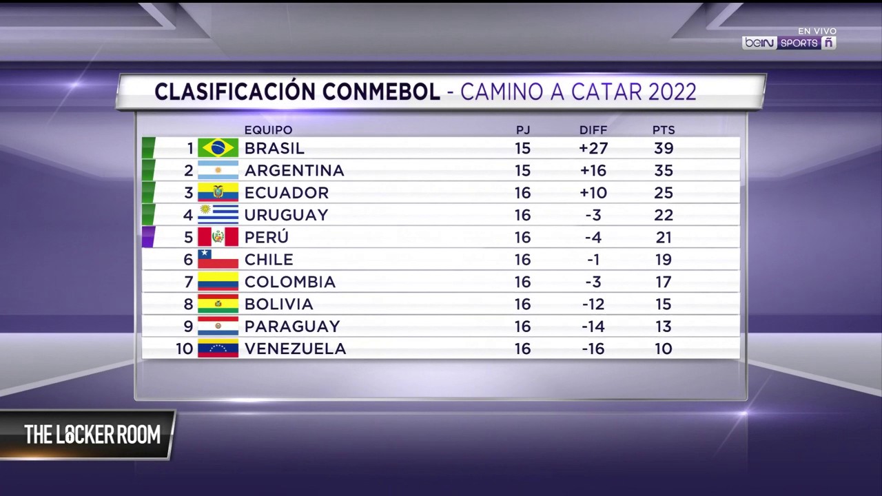 El final de las eliminatorias para la Conmebol