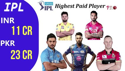 Download Video: 30 Most Expensive Players of IPL 2021   VIVO IPL 2021