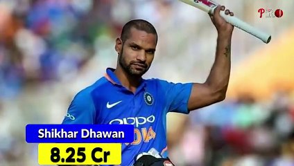 20 Most Expensive Players of IPL 2022