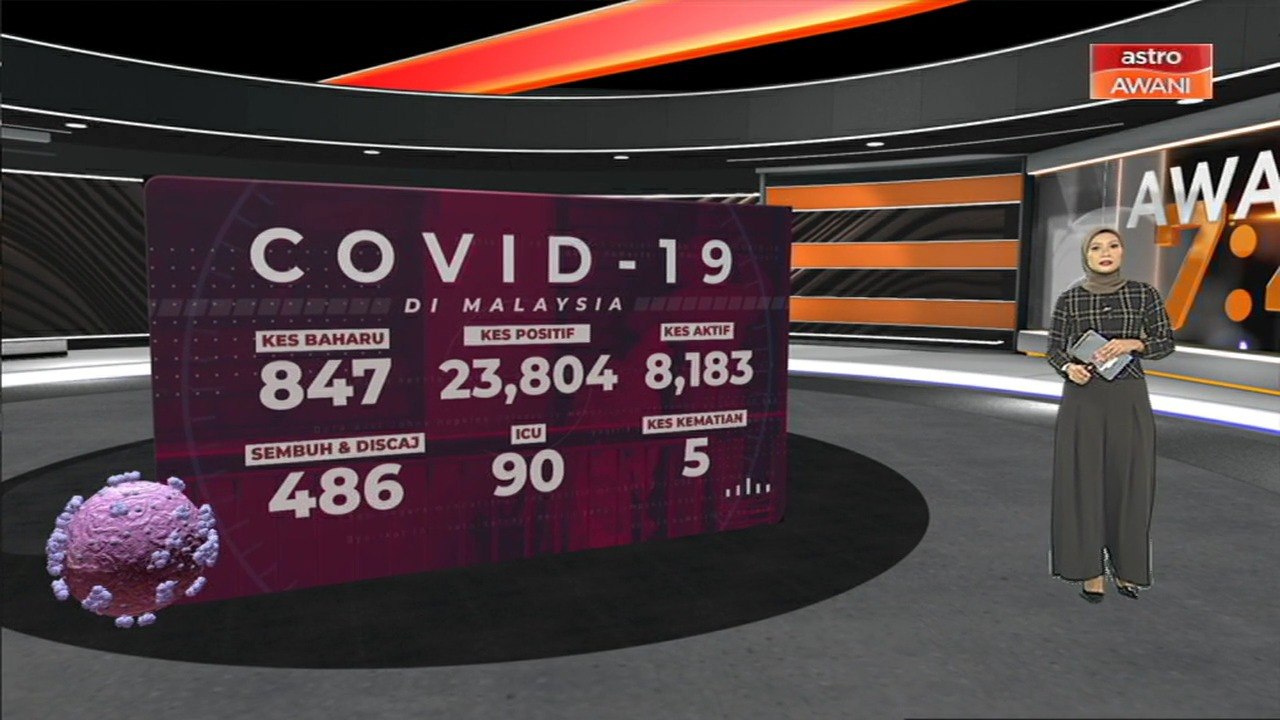 [INFOGRAFIK] COVID-19: Malaysia mencatatkan kes positif COVID-19 dengan 847 kes baharu hari ini