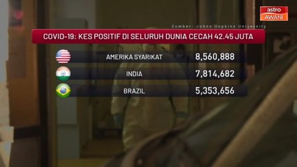 COVID-19: Angka kematian global melebihi 1.14 juta