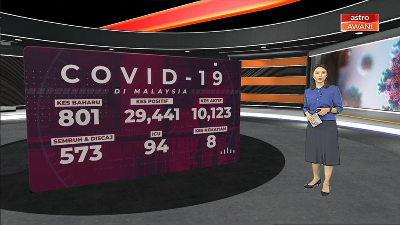 [INFOGRAFIK] COVID-19: Malaysia mencatatkan kes positif COVID-19 dengan 801 kes baharu hari ini