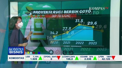 Saham Bukalapak Pernah Sentuh Rp 1.060, Mengapa Sekarang Hanya Rp 268?