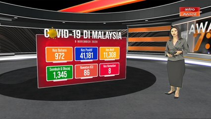 COVID-19: 972 kes baharu, 1,345 kes pulih dicatat