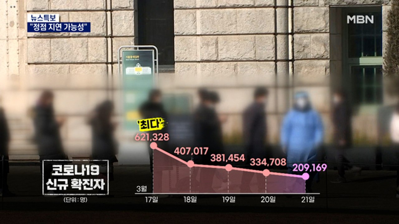 열흘 만에 20만 명대…"스텔스 오미크론 41.4%로 급증해 정점 지연 가능성"
