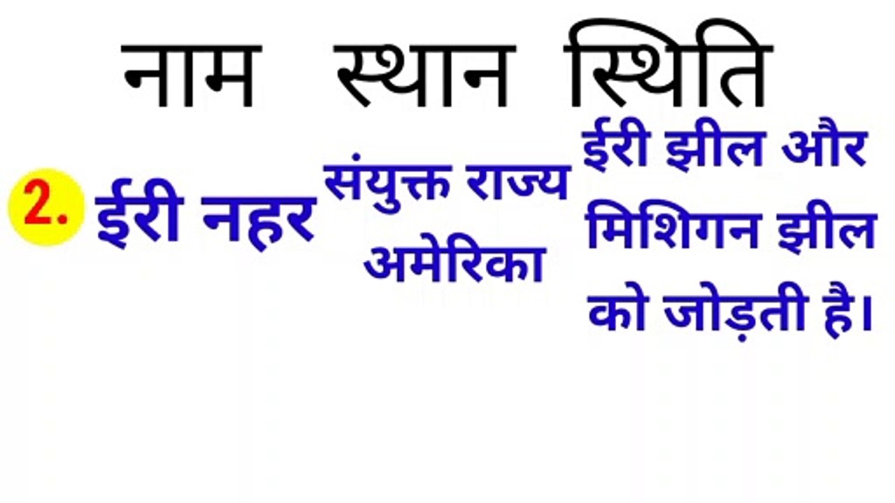 World Geography || विश्व की प्रमुख नहरें