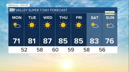 23ABC Weather for Monday, March 21, 2022