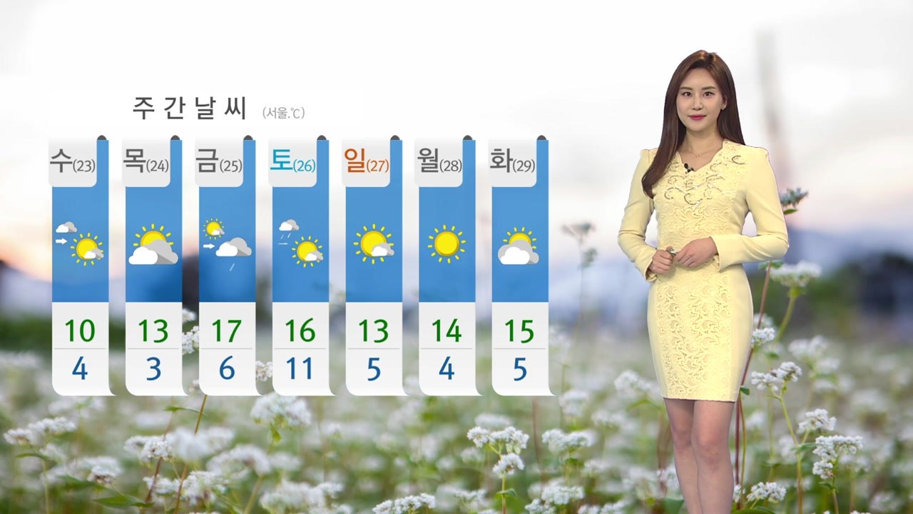 [날씨] 오늘 아침까지 꽃샘추위...큰 일교차 주의 / YTN