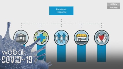 Keberkesanan vaksin Astrazeneca dan Oxford satu penanda baik - COVAX