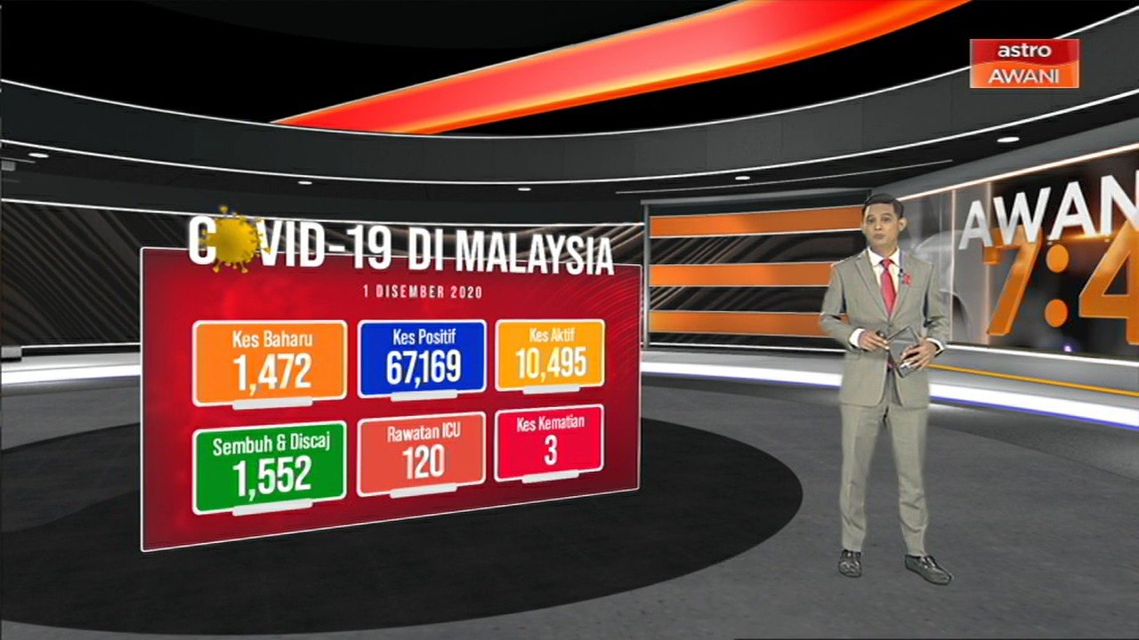 [INFOGRAFIK] COVID-19: Malaysia mencatatkan 1,472 kes baharu hari ini