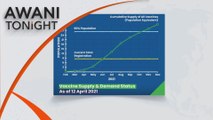 Enough vaccine to inoculate 80 percent of population by Oct