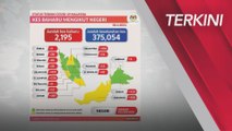 [TERKINI] COVID-19 | 2,195 kes baharu, Sarawak kekal tertinggi