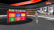 [INFOGRAFIK] COVID-19: Malaysia mencatatkan 1,075 kes baharu hari ini