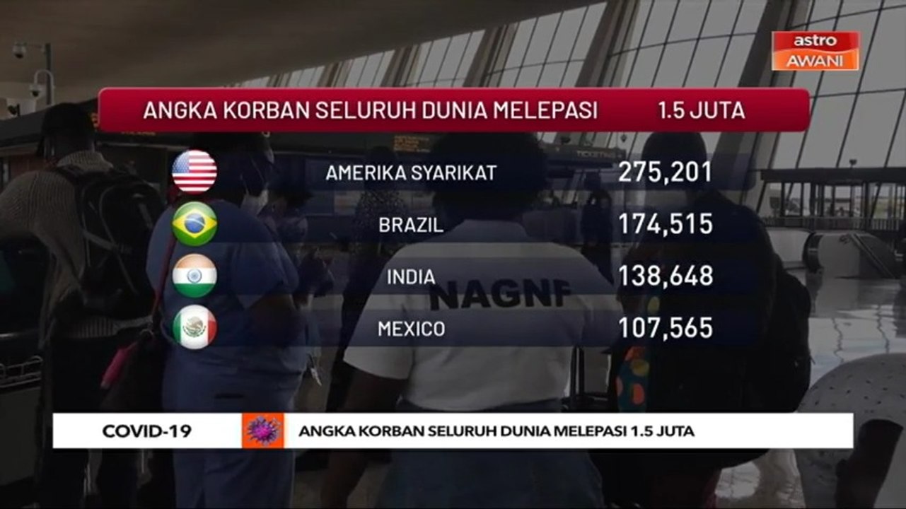 COVID-19: Angka korban seluruh dunia melepasi 1.5 juta