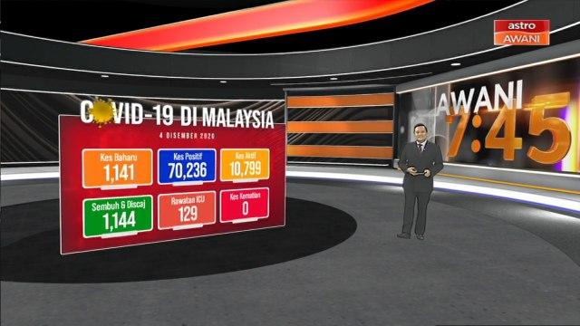 Perkembangan terkini COVID-19 di Malaysia