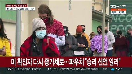 미 확진자 다시 증가세로…파우치 "승리 선언 일러"
