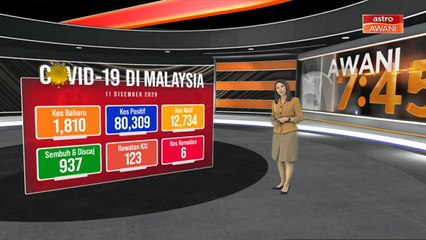 Perkembangan terkini kes COVID-19 di Malaysia