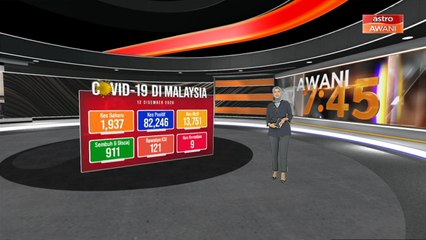 Perkembangan terkini kes COVID-19 di Malaysia