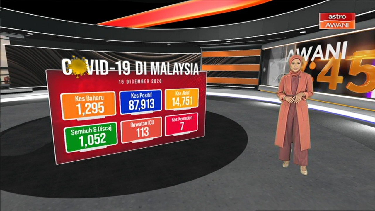 1,295 kes baharu, tujuh kematian akibat COVID-19 - Dr Noor Hisham