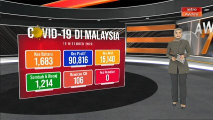 [INFOGRAFIK] Kemaskini kes COVID-19 di Malaysia