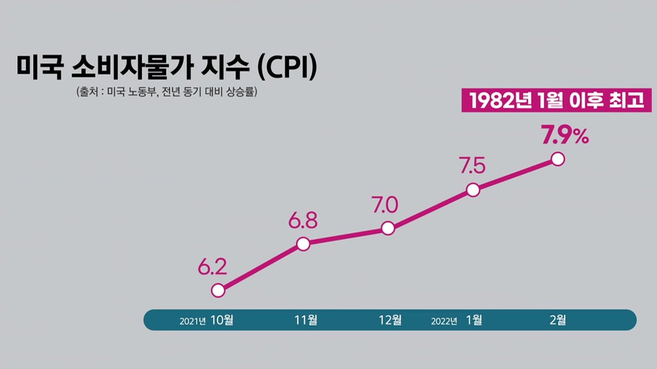 [이슈인사이드] 파월 '긴축 발언'에 증시 요동...물가 잡기 비상 / YTN