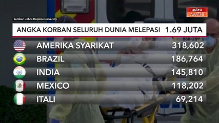 COVID-19: Angka korban seluruh dunia melebihi 1.69 juta