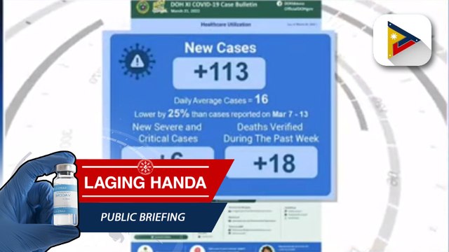 68.3% sa target population ng Davao City o higit 4.3-M ang fully vaccinated laban sa COVID-19