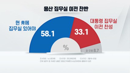 [뉴스앤이슈] 청와대, 尹 용산 이전 제동...협상 타결 가능성 없나? / YTN