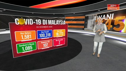 Perkembangan terkini jumlah kes COVID-19 di Malaysia