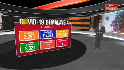 Perkembangan terkini penularan wabak COVID-19 di Malaysia