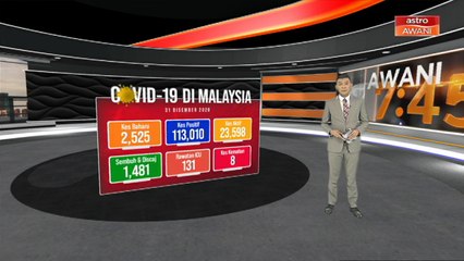 [INFOGRAFIK] Malaysia merekodkan kes harian baharu sebanyak 2,525 kes