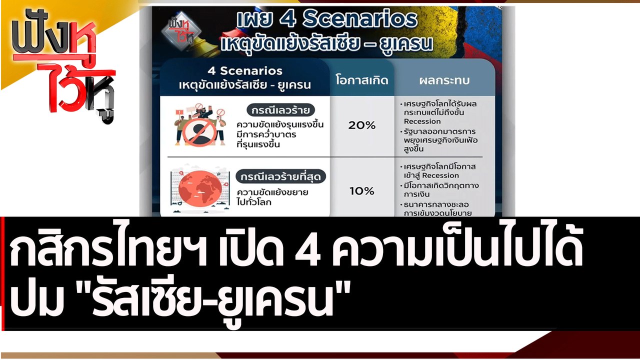 กสิกรไทยฯ เปิด 4 ความเป็นไปได้ปม "รัสเซีย-ยูเคร...