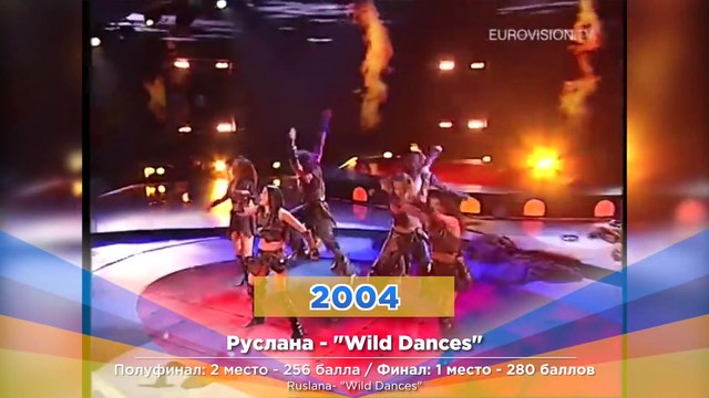 як УКРАЇНА виступила на Євробаченю з 2003 по 2021